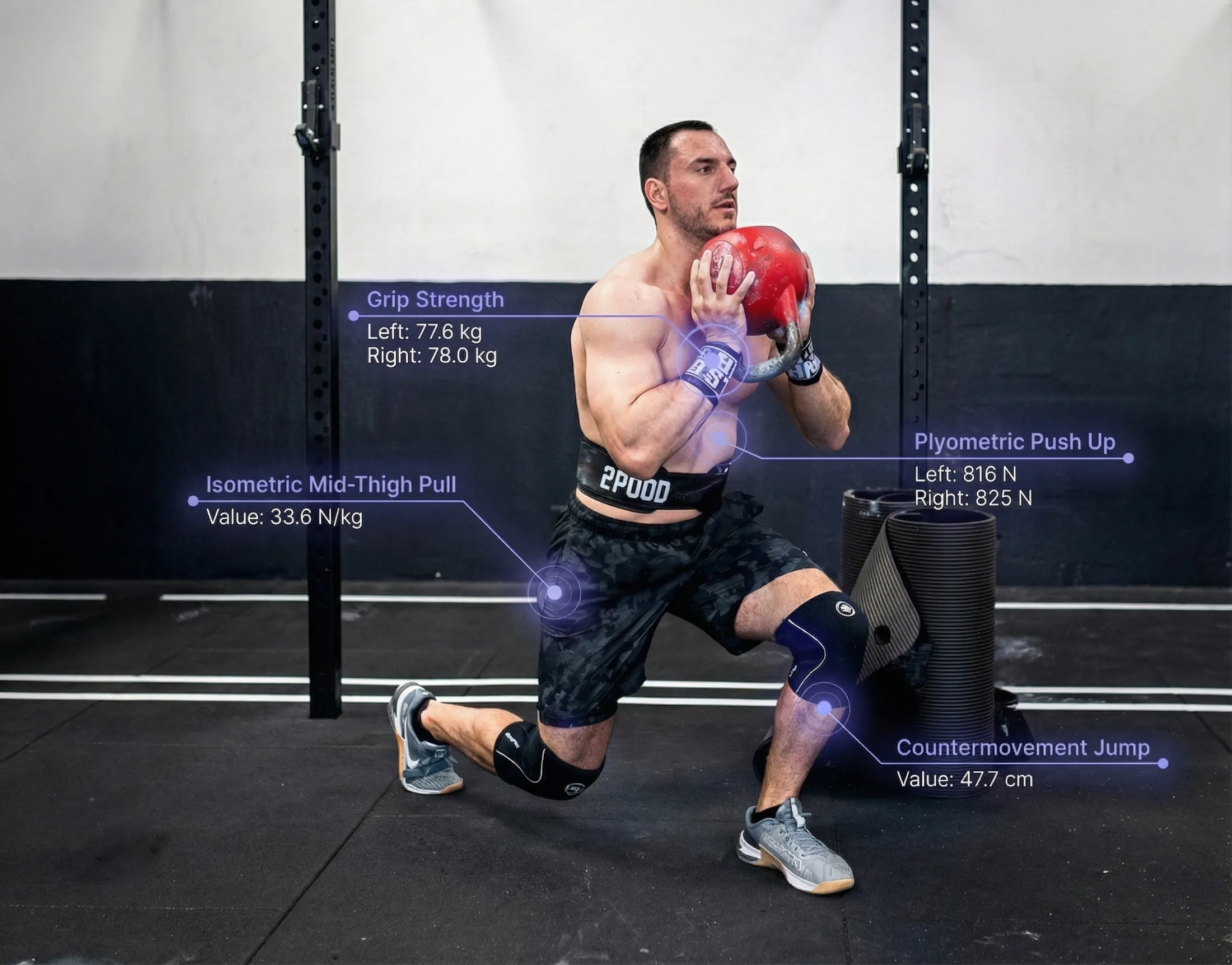 Darstellung eines Athleten mit eingezeichneten Messwerten aus Grip Strength, Isometric Mid-Thigh Pull, Plyometric Push Up und Countermovement Jump.